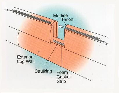 NLH_Cutaway_images - mortise-1.jpg